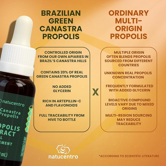 Brazilian Green Canastra Propolis Extract, Herbal Supplement, 20% Pure Propolis, Rich in Artepillin-C, Immune Support, 30ml/1 Fl Oz, Liquid Drops