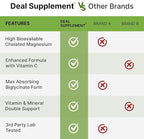 Magnesium Glycinate 500mg Per Capsule (1000mg Per Serving) Plus Vitamin C, 240 Capsules – 100% Chelated for Easy Absorption – Essential Mineral Supplement