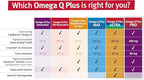 Dr. Sinatra Omega Q Plus PRO – Professional Strength Heart and Healthy Aging Support with 200 mg of CoQ10 and 90 mg of Resveratrol for Optimal Cellular Energy Production (90 softgels)