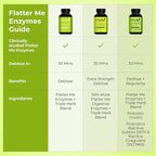 HUM Flatter Me Supplement for Daily Bloating - Parent SKU (3 Pack)