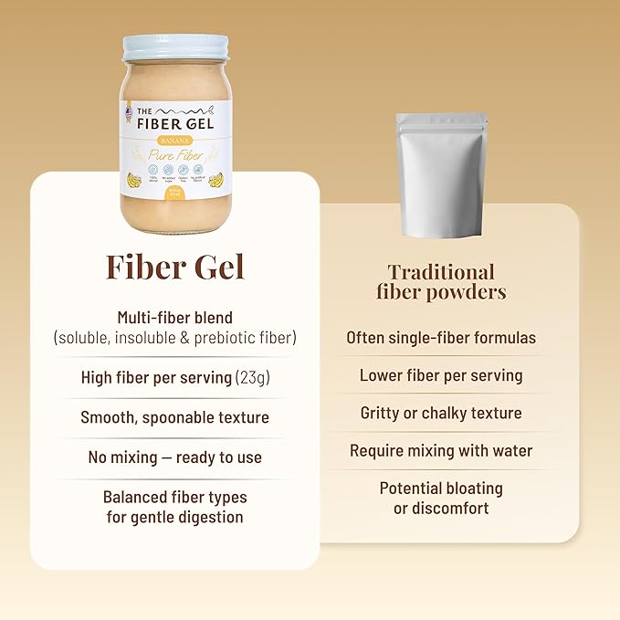 The Fiber Gel High Dietary Fiber Prebiotic Gel Formula — 100% Natural & Clean Label — Plant-Based Psyllium Husk & Inulin Complex — Keto Friendly, Vegan, No Added Sugar — Banana, 16 oz