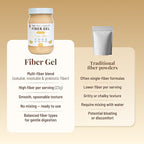 The Fiber Gel High Dietary Fiber Prebiotic Gel Formula — 100% Natural & Clean Label — Plant-Based Psyllium Husk & Inulin Complex — Keto Friendly, Vegan, No Added Sugar — Banana, 16 oz