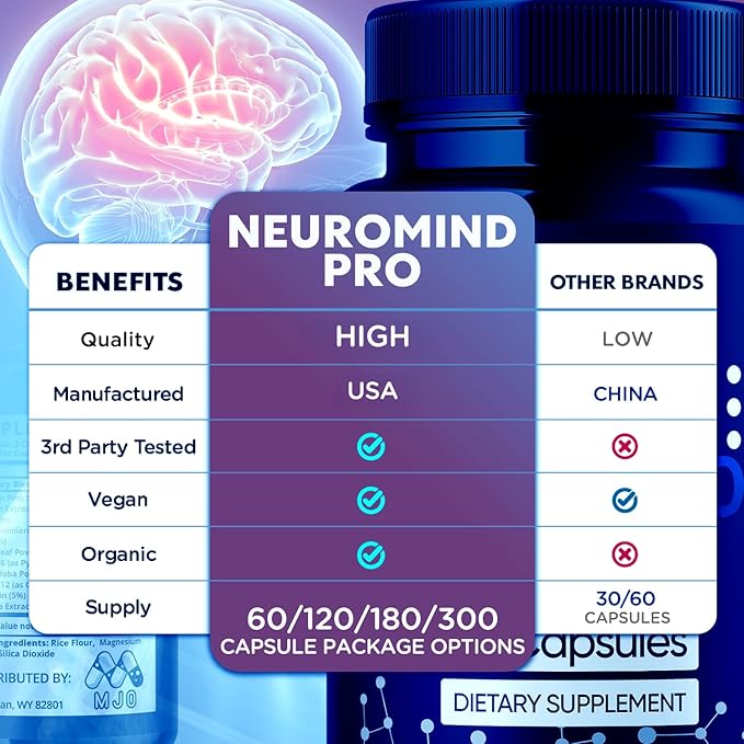 (3 Pack) Neuro Mind Pro Capsules, Official NeuroMind Pro Brain Health Pills with All Natural Ingredients, Optimal Brain Health & Wellness Supplement with Premium Vitamins for Women & Men(180 Capsules)