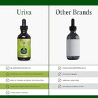 Go Nutrients Uriva - Advanced Uric Acid Flush Cleanse with Tart Cherry Extract Celery Seed, Turmeric & More - High Absorption Liquid Drops Supplement for Joints and Kidney 2.0 oz. | 48 Servings