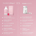 Swedish Collagen Deluxe | 12,500 mg Hydrolyzed Marine Collagen Liquid Supplement - 3 x 500 ml (1,500 ml in Total), 60 Day Supply | Hyaluronic Acid, Biotin & Vitamin C for Hair, Skin, Nails & Joints