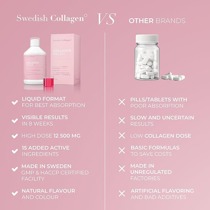 Swedish Collagen Deluxe | 12,500 mg Hydrolyzed Marine Collagen Liquid Supplement - 3 x 500 ml (1,500 ml in Total), 60 Day Supply | Hyaluronic Acid, Biotin & Vitamin C for Hair, Skin, Nails & Joints