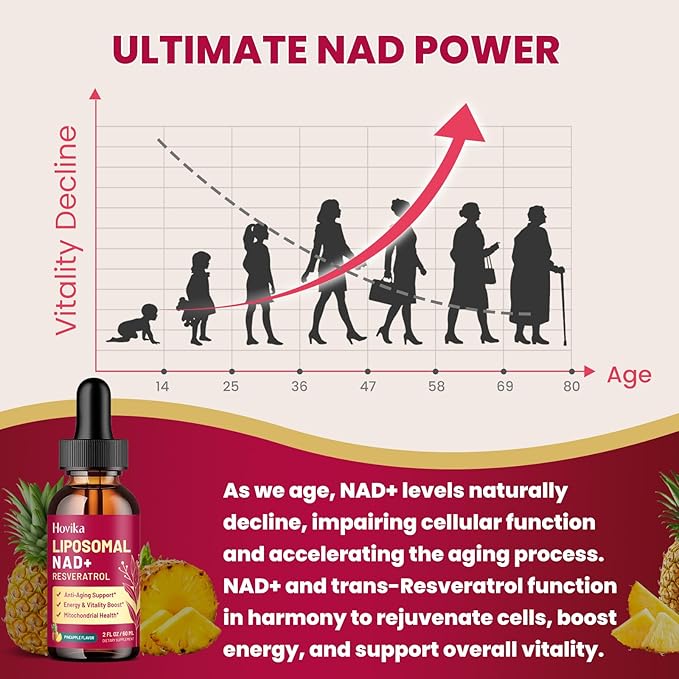 Liposomal NAD Supplement - 1200mg NAD+ Liquid Drops for Women & Men with Resveratrol, Black Pepper Extract - Support Anti-Aging, Brain & Cellular Mitochondrial Health - 2 Fl Oz, Pineapple Flavor