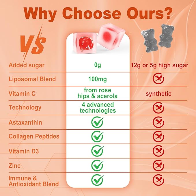Natural Liposomal Vitamin C 1000mg Gummies for Adults Kids 9+, Chewable Vitamin C w/ 11mg Zinc, D3, Elderberry, Echinacea, Bioflavonoid,Immune Support, Whole Food VIT C from Fruits, Sugar Free, 2Pack