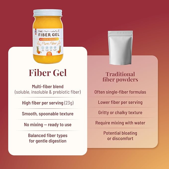 3 Top Popular Flavors High Dietary Fiber Prebiotic Gel Formula — 100% Natural & Clean Label — Plant-Based Psyllium Husk & Inulin Complex — No Added Sugar, 48oz