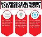 ProbioSlim Weight Loss Essentials Complete Daily Digestive Health and Weight Loss Probiotic Supplement for Women and Men with Electrolytes and Green Tea Extract, Force Factor, 120 Capsules