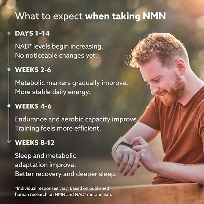 PUROVITALIS Liposomal NMN, 250mg Longevir Nicotinamide Mononucleotide Supplement, NAD+ Boost for Cellular Health, Energy & Healthy Aging, 2-Month Supply (120 Vegan Capsules)