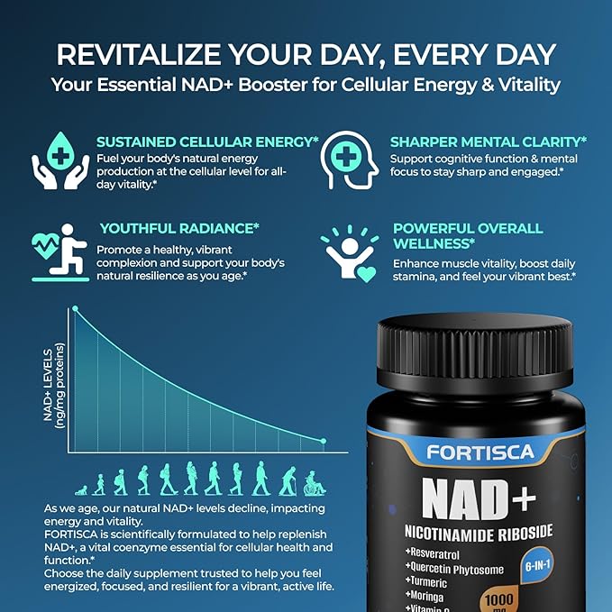NAD+ Supplement, Liposomal 1000mg NAD+ Supplement with Resveratrol, 6 in 1 NMNH Supplement Alternative High Purity NAD Plus for Men and Women Energy & Healthy Aging – 100 Capsules