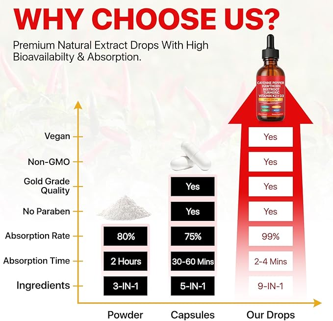 Cayenne Pepper Drops Supplement Liquid with Hawthorn Berry, Vitamin D3 K2 Beet Root Powder, Ceylon Cinnamon, Turmeric Curcumin, Organic Panax Ginseng, Berberine Extract Organic