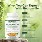 Rynutra Nerve Support – Nerve Health & Wellness Supplement with Vitamins C, B12, – Supports Energy, Nervous System & Overall Well-Being, 60 Capsules