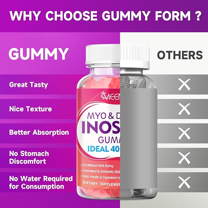 2 Pack Myo-Inositol & D-Chiro Inositol Gummies, 40:1 Ratio Inositol with Vitamin D3, Magnesium Glycinate, Folate & Zinc, Inositol Supplement for Female Health, Raspberry Flavor, 120 Count