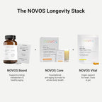 Novos Core Clinical Longevity Mix | Anti-Aging Supplement Drink Mix for Men & Women | Magnesium, L-Theanine, Fisetin and More | Supports Energy, Mood, Sleep & Cognition | Orange Flavor (30 Servings)