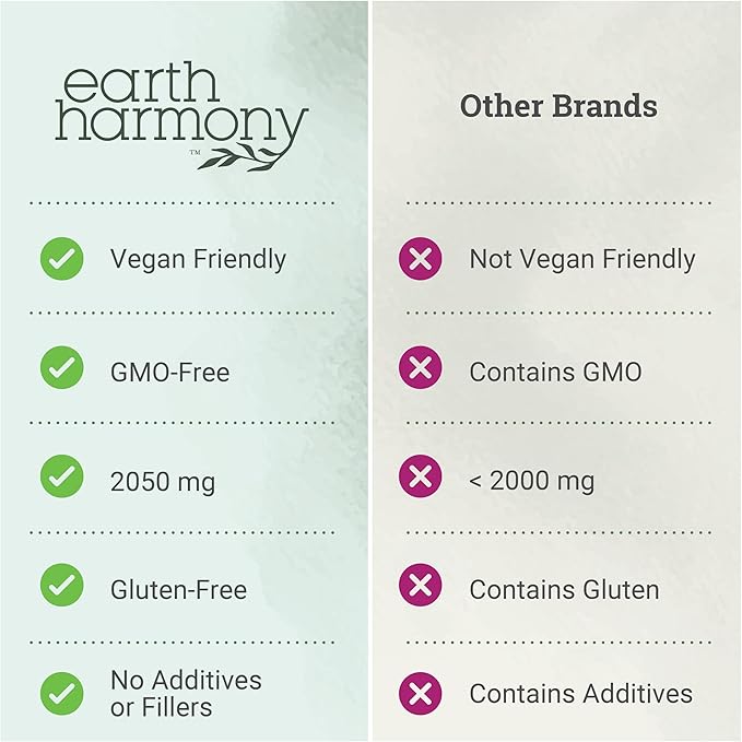 Earth Harmony Myo-Inositol & D-Chiro Inositol Supplement for Women, Ovarian & Hormone Balance for Women - Supports Normal Cycles, Fertility Supplement (120 Capsules)