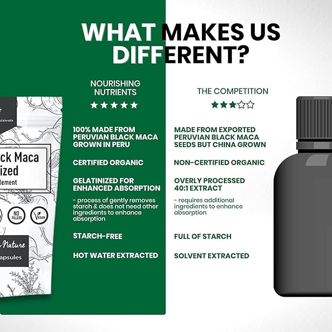 Organic Gelatinized Black Maca 3X Stronger 200 Capsules for Men & Women, Natural Energy Supplement for Focus, Performance, Stamina & Endurance, Mood Enhancement & Stability, Mental Clarity 1000mg x 2