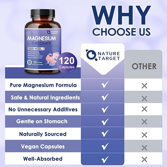Magnesium L-Threonate Capsules, High Absorption Magnesium Supplement 1600mg, Chelated Magnesium for Brain, Cognitive, Sleep & Muscle Support, Gentle on Stomach, 120 Vegan Capsules