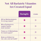 BariMelts Vitamin B12 Plus, 90 Fast-Dissolving Tablets (3-Month Supply), Sugar-Free Bariatric Vitamins for Women, Includes B12, B6, Folate and Biotin, Natural Cherry Flavor
