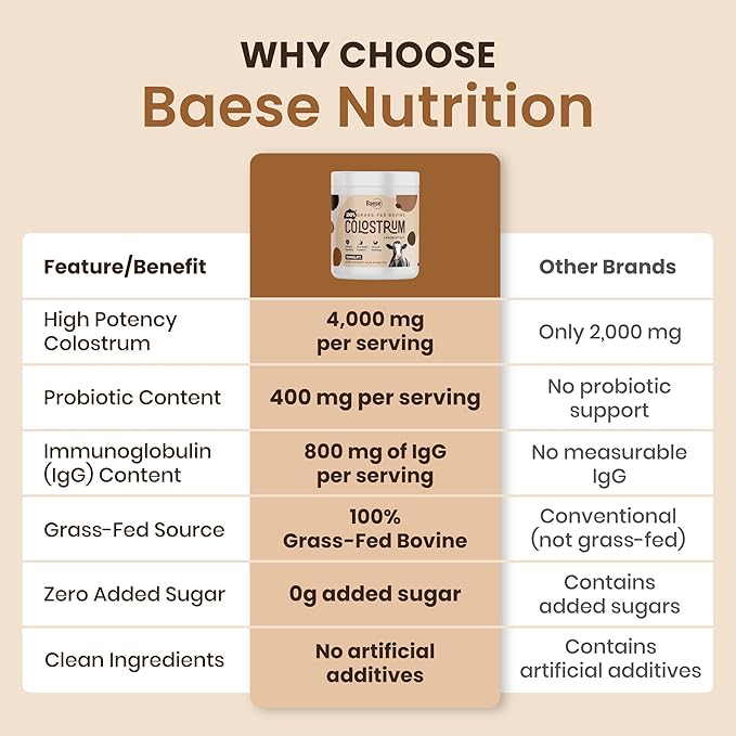 Organic Chocolate 4000mg Grass Fed Bovine Colostrum Powder + Probiotics Colostrum Supplement for Kids & Adults with Immunoglobulins (220.98 Grams)