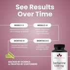 Luma Nutrition Berberine Supplement - Berberine HCL 1200mg Per Serving - Vegan, Gluten Free, Non-GMO - 60 Capsules