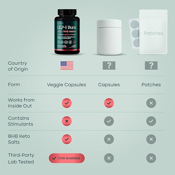 Ketosis & GLP-1 Supplement Weight Loss for Women and Men - Appetite Suppressant, Fat Burner and Metabolic Health with BHB Raspberry Ketones, Apple Cider Vinegar, Berberine HCL (Made in US/Lab Tested)