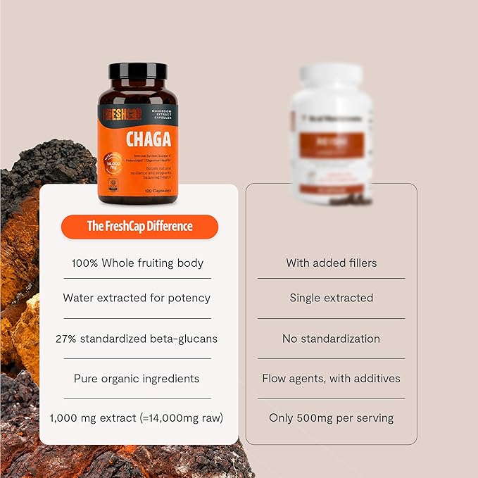 FreshCap Organic Mushroom Capsules Supplement - Fruiting Body Extract (Chaga, 120 Capsules)
