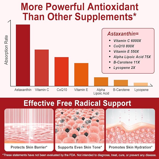 Tiuedu Astaxanthin 12mg, 120 Softgels, 4 Month Supply, Astaxanthin Antioxidant Supplements, Supports Eye, Joint, Internal Circulation, Skin Health- 2Package