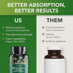 PlantFusion Vegan B12 Methyl 1000 mcg - Sublingual Vitamin - Supports Energy, Heart Health, Nervous System - Cherry Flavor, 60 High Potency Methylcobalamin Lozenges for Fast Absorption