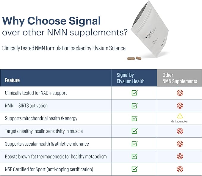ELYSIUM Signal NMN Supplement - Clinically Proven to Support NAD+ Production, Mitochondrial Function & Metabolic Health - Nicotinamide Mononucleotide and SIRT3 Activation Complex- 30 Day Supply