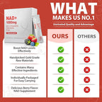 1000mg High-Potency NAD Liquid Supplement, Nicotinamide Riboside & Resveratrol with PQQ, Boosts Cellular Energy, Focus & Healthy Aging - 2 Pc