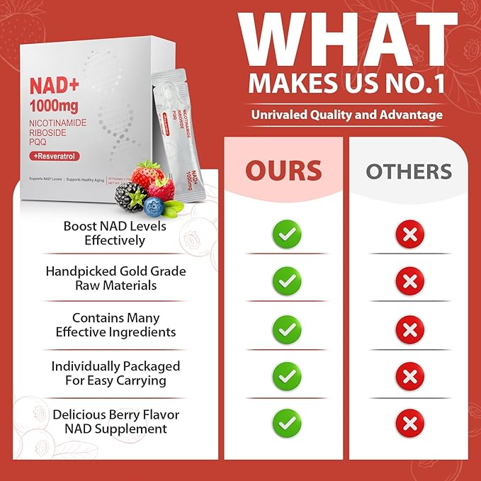 1000mg High-Potency NAD Liquid Supplement, Nicotinamide Riboside & Resveratrol with PQQ, Boosts Cellular Energy, Focus & Healthy Aging - 2 Pc