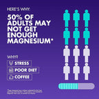 Magnesium Complex 2,150MG, High Absorption Capsules with Magnesium Glycinate, Citrate & Malate, Plus Vitamin B6, B2, Folate & Beet Root, Vegan, Non-GMO, No Artificial Additives, 90 Capsules, Pack of 2