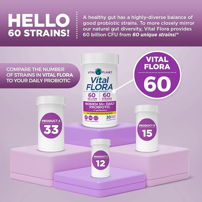 Vital Planet - Vital Flora Probiotics for Women Over 55 Daily Shelf Stable Probiotic 60 Billion CFU, 60 Diverse Strains, 7 Organic Prebiotics, Immune Support and Digestive Health 30 Capsules