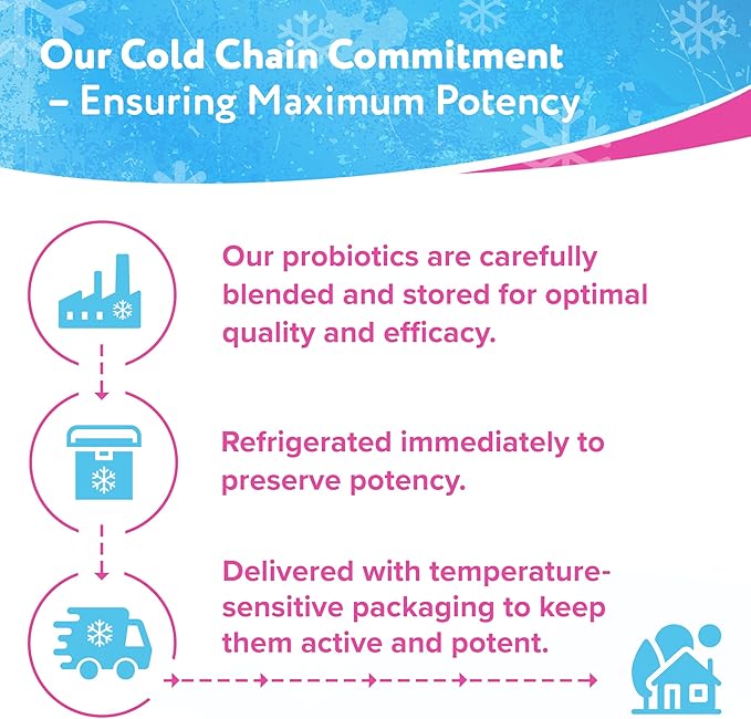Florajen Digestion Probiotics, Gut Health Supplement with Constipation and Bloating Relief for Adults, 30 Count (Refrigerated)
