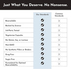 JUST INGREDIENTS Probiotic Complex - 60 Capsules, 5 Billion CFU, Prebiotics, Gut Health Support