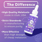 Wink Well Kids Liquid Melatonin Drops- Natural Sleep Drops for Toddlers and Teens Sleep Aid with 1mg Per Serving-Non-Addictive Children's Liquid Melatonin- 2 Oz