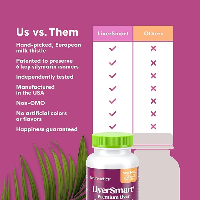 Naturenetics Milk Thistle Liver Cleanse & Support Supplement, 60 Capsules - 80% Silymarin Extract with Artichoke & Dandelion, Supports Liver Enzymes, Energy, & Digestion - Vegan, Gluten-Free, 3 Pack