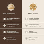 Real Mushrooms Lions Mane Mushroom Cognition (120 Capsules) Lions Mane Mushroom Powder Extract Capsules | Brain Supplement, Brain Vitamins, Focus Supplement
