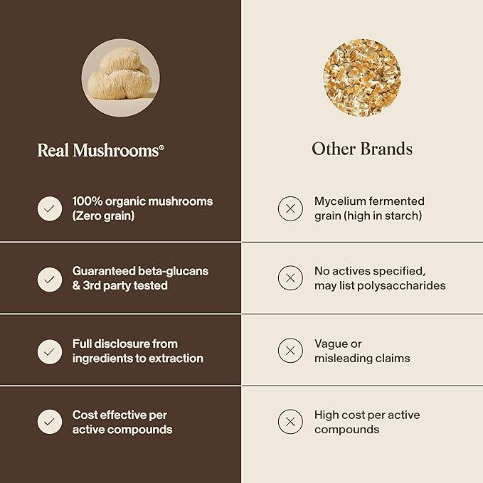 Real Mushrooms Lions Mane Mushroom Supplement - Organic Lions Mane Extract Powder for Overall Wellness with Adaptogens – Functional Vegan, Non-GMO Blend with 60 Servings