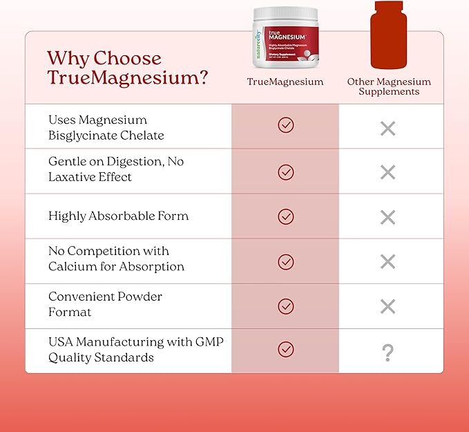 NatureCity TrueMagnesium Highly Absorbable Chelated Magnesium Bisglycinate Powder Drink Mix (60 Servings) - Magnesium Supplement for Sleep and to Support Bone Health & Muscles