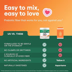 Physician's CHOICE Easy Mix Fiber for Digestive Health & Regularity - No Grit - Daily Prebiotic Soluble Fiber Powder Supplement for Women and Men - Peach Mango - 30 Servings