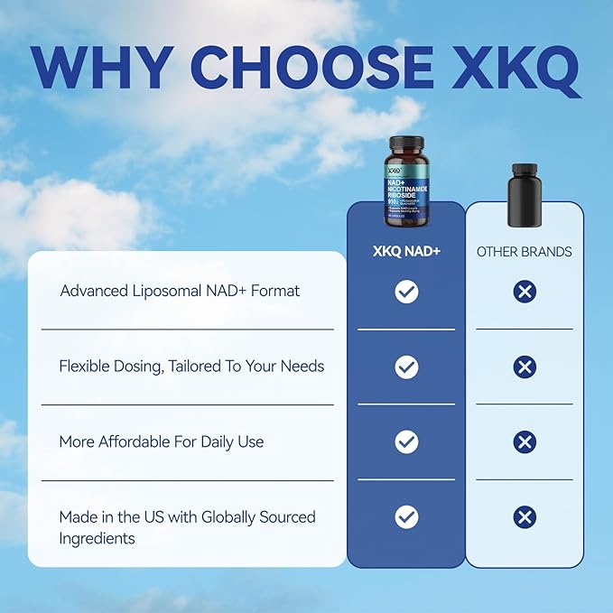 XKQ NAD Supplement, Liposomal NAD with Resveratrol｜NMN Supplement | NAD+ Supplement Resveratrol for Men & Women |, NAD Plus Supplement 910mg,60 Servings,Take 2 Daily