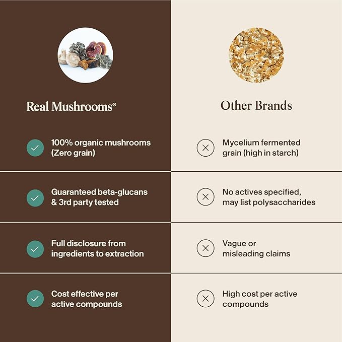 Real Mushrooms 5 Defenders - Adaptogenic Mushrooms Complex with Chaga, Reishi, Turkey Tail, Maitake & Shiitake for Wellness Support - Mushroom Beta Glucan Capsules - 90 Count