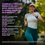 Carbamide Forte PCOS Supplements for Women with 40:1 Ratio of Myo Inositols to D Chiro Inositol | Inositol Supplement for PCOS - 60 Veg Tablets