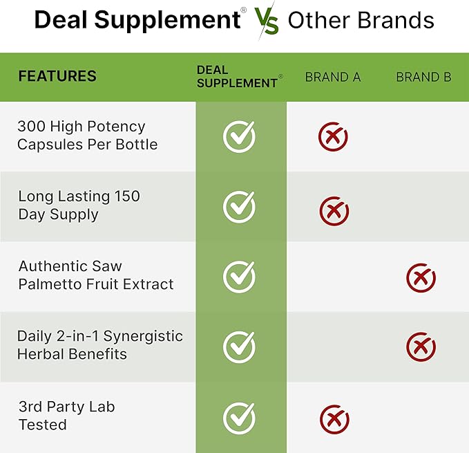 Saw Palmetto Supplement with Pumpkin Seed, 300 Capsules | Promotes Prostate Health | DHT Blocker | Hair Growth Vitamins, Maintain Normal Urinary Frequency