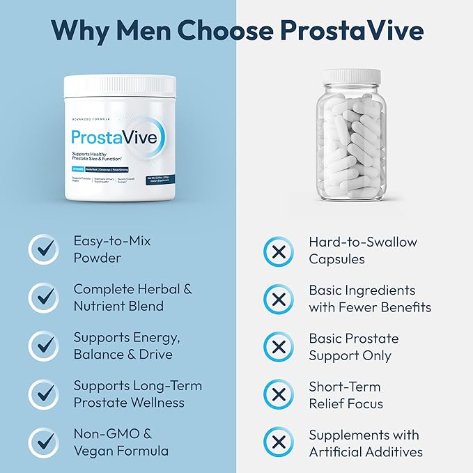 ProstaVive Advanced Prostate Support Formula - Complete Urinary & Bladder Health Supplement - Helps Promote Strong Flow & Emptying - Natural Powder - Gluten Free, Non-GMO