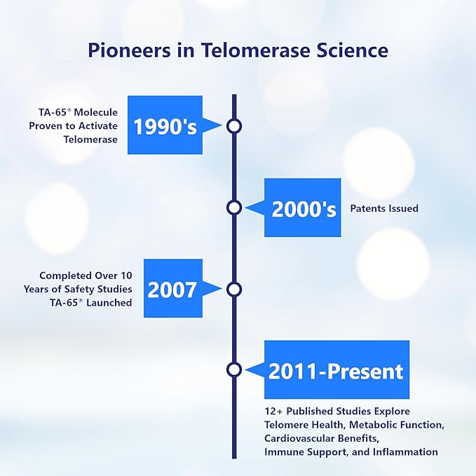 T.A. Sciences TA-65 Telomere Activation Supplement, 2.5 Times Potency Telomerase, 30 Capsules