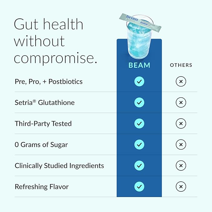 Beam Biotic Probiotics for Women – Gut Health & Digestive Health Powder with Pre, Pro & Postbiotics + Glutathione, Daily Probiotic Drink for Bloating Relief & Gut Balance, 15 Servings, Blue Raspberry